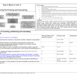 Lección 2 estructura 2.1 answer key