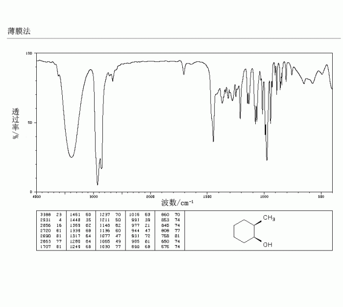 Ir spectrum of 2 methylcyclohexanol