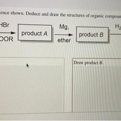 Consider the synthetic sequence shown