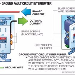 Gfci stands for which of the following