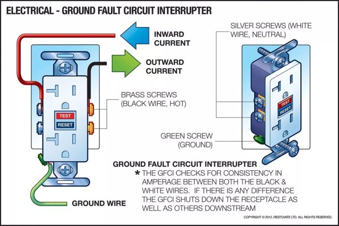 Gfci stands for which of the following