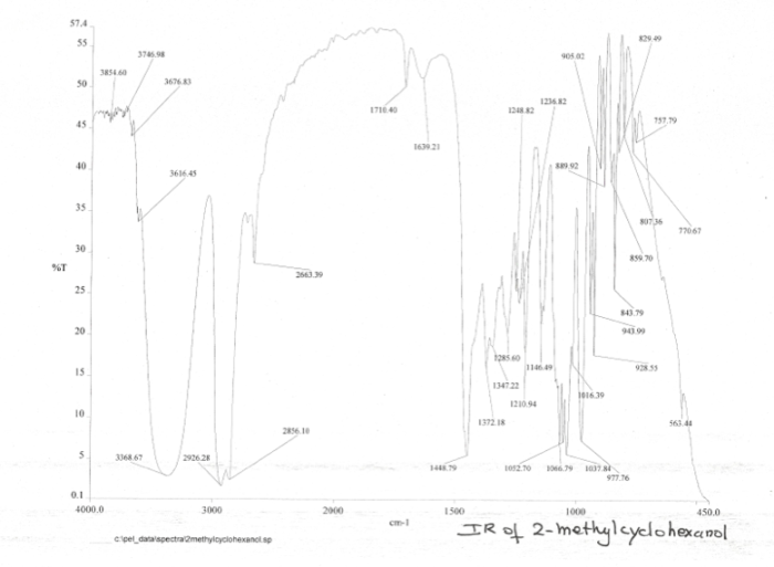 Methylcyclohexanol bromo following appears ir which spectrum indicated frequencies chemistry questions solved answers readable spectra font true below size mare