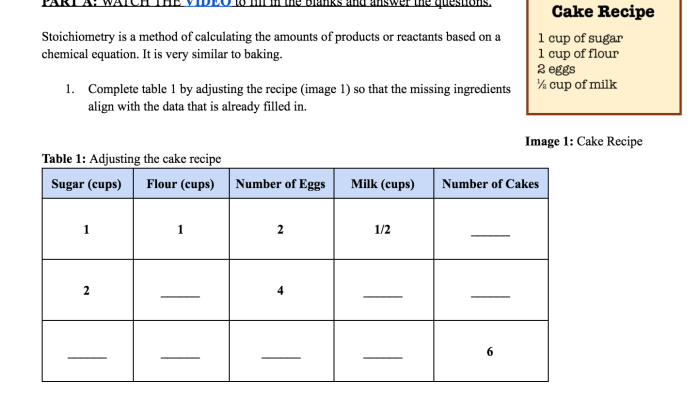 S'mores stoichiometry lab answer key