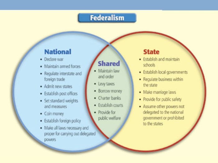 Icivics the federal'' in federalism answer key