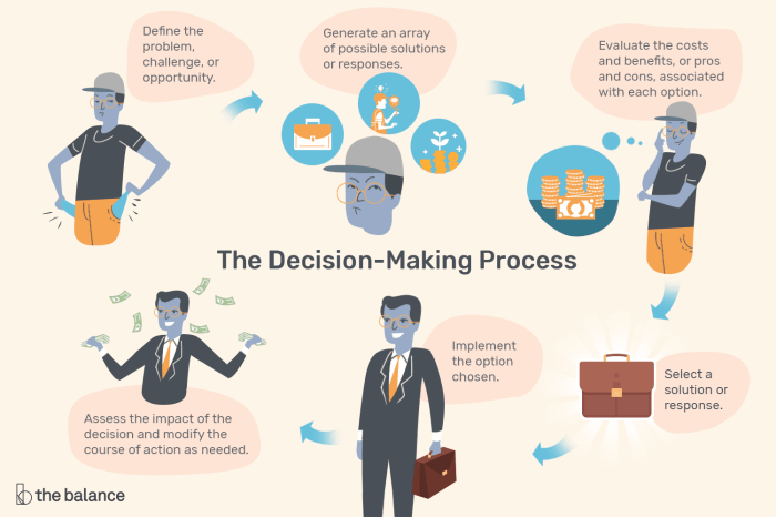 Effective managers their dominant decision style to avoid making mistakes