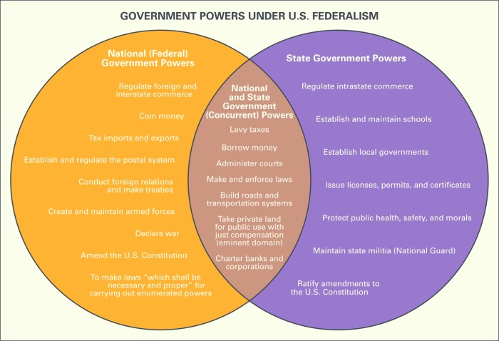 Icivics the federal'' in federalism answer key